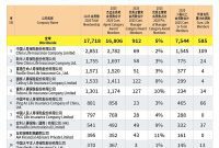 2025 IDA Membership Statistics — Global Rankings of Member Companies